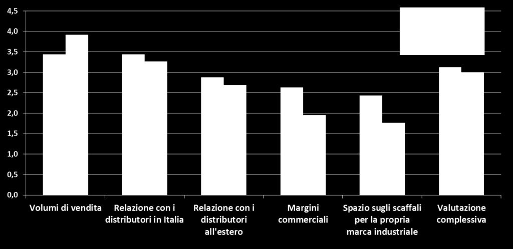 La MDD: la valutazione dell esienza 1 Scala 1-5 Il vantaggio fondamentale è