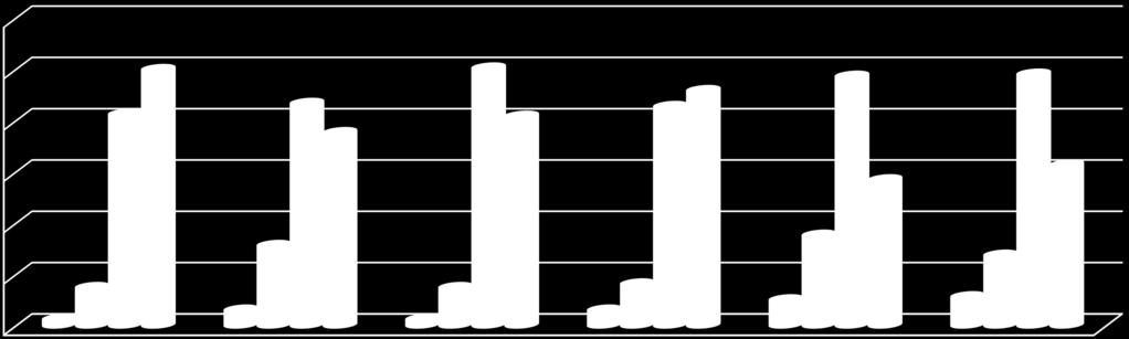 Come valuta il rapporto che suo figlio/a ha con gli insegnanti?