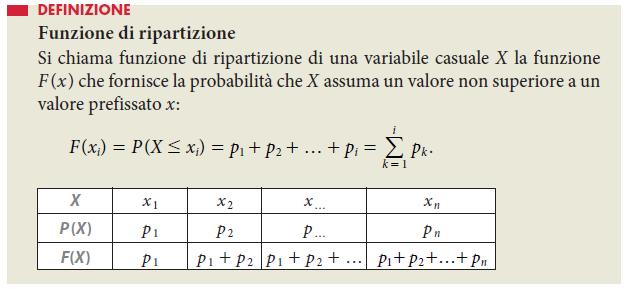 Funzione di