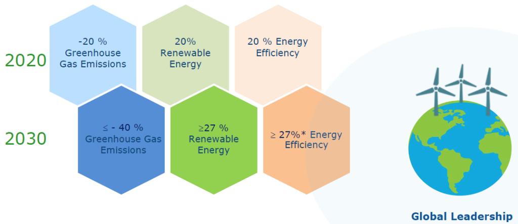 Il pacchetto Clean Energy for All