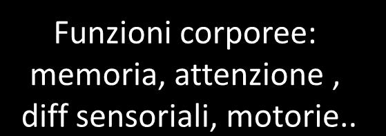 lesioni Funzioni corporee: memoria,