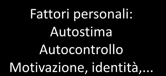 con pari/ con adulti, a socializzare anche