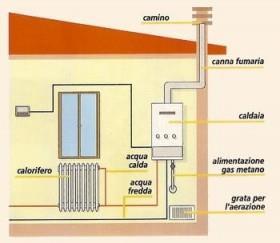 atmosfera i gas di