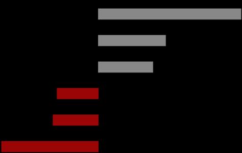 Commodity: la settimana a colpo d occhio In rialzo su riavvicinamento USA-Cina Indici Bloomberg Commodity da inizio anno Seconda settimana consecutiva positiva per l indice generale Bloomberg