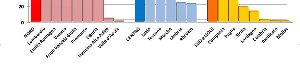 PM2.5 per 100.