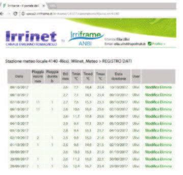 Fig. 5 Schema del servizio di integrazione dei sensori di campo realizzato dal CER ed esempio di interfaccia web di visualizzazione dei dati ottenuti direttamente dalla stazione meteo aziendale