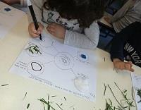 I BAMBINI RIPRODUCONO INDIVIDUALMENTE IL CARTELLONE CHE HANNO REALIZZATO IN GRUPPO, CON LE