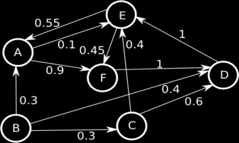 Richiami sui grafi digrafo G(N,A) N nodi A={(i,j), iîn, jîn} archi (coppia ordinata di nodi) percorso: (n 1, n 2,, n l ) insieme di nodi con (n i, n i+1 )ÎA cammino: percorso senza nodi ripetuti