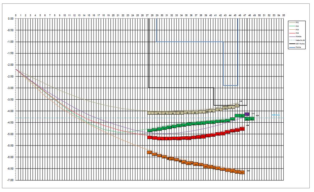 Campione Numero Data Cs-137 Sr-90 Pu-238 Pu-239/240 Am-241 campione prelievo Bq/kg Bq/kg Bq/kg Bq/kg Bq/kg PD1/6 10/016621 28/04/2010 < 0,330 < 6,04 < 1,62 < 0,502 < 1,85 PD1/7B 10/016620 28/04/2010