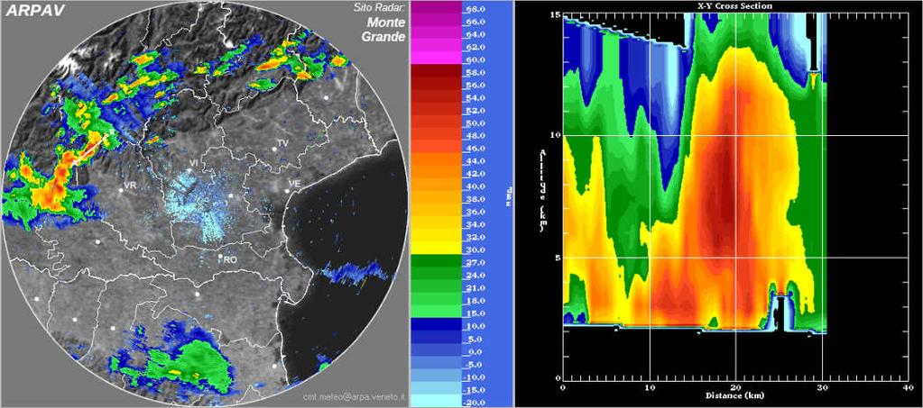 ANALISI DELLE IMMAGINI RADAR E DI PARTICOLARI FENOMENI METEOROLOGICI Si riportano le immagini di riflettività del radar di Teolo, relative ad alcuni temporali; l immagine a destra è