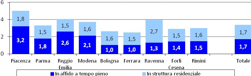 Tab. 11 - Bambini e ragazzi in affido a tempo pieno o con inserimento in struttura residenziale - senza la madre - in corso al 31.12.2012 per provincia.