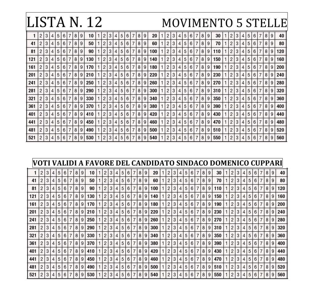 Lista Movimento 5 Stelle Voti