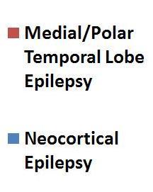 clinical EEG: midline