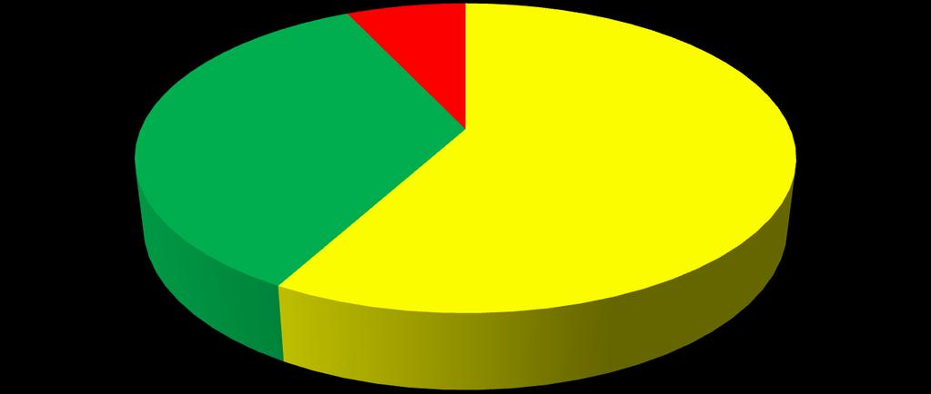 Pensa alle lezioni e indica quante volte sono successe queste cose in classe Siamo rimasti molto tempo su uno stesso argomento perchè alcuni compagni non avevano capito?