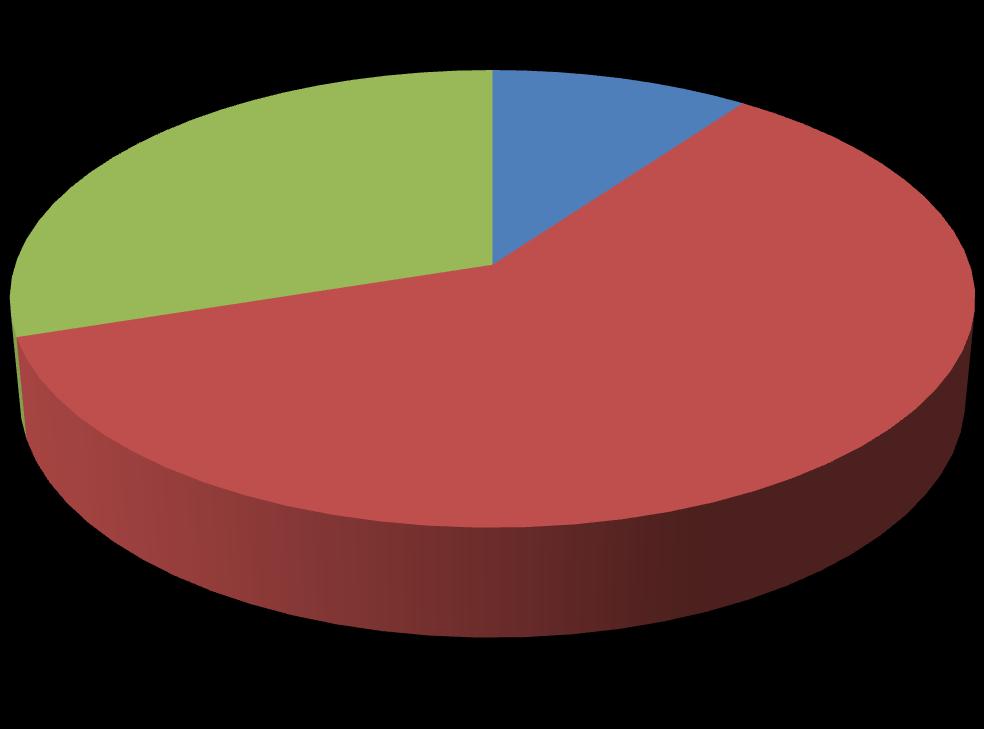 vengo volentieri a scuola 30%