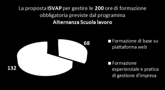 L IMPOSTAZIONE METODOLOGICA L intervento formativo è impostato su una metodologia che integra teoria e pratica per consentire un processo di