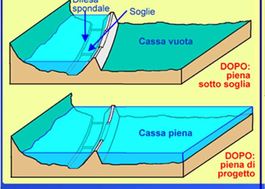 laminazione a scala