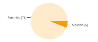 Insegnante 65 78% Insegnante di sostegno 9 11% Educatore 9 11% Scegli un'