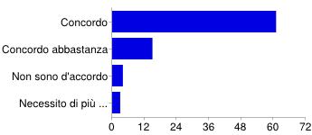 Concordo abbastanza 42 51% Non sono d'accordo 7 8% Necessito di più informazioni 11 13% C.2.5 Le risorse della scuola sono equamente distribuite così da sostenere l inclusione [C.