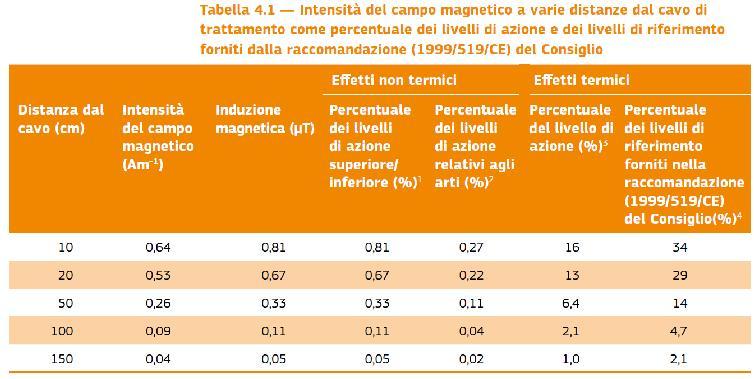 L approccio metodologico alla valutazione Successivamente all identificazione delle aree di superamento si può stabilire il fattore di occupazione