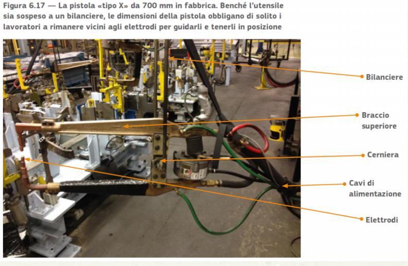 AIMD; procedure scritte, istruzione e formazione, manutenzione delle macchine, DPI; misure specifiche per i singoli casi, come ad esempio l introduzione di bilancieri a cui sospendere le pistole per