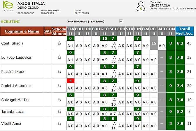 scrutinio, iniziamo a selezionare la scheda del primo alunno totale Assenze.