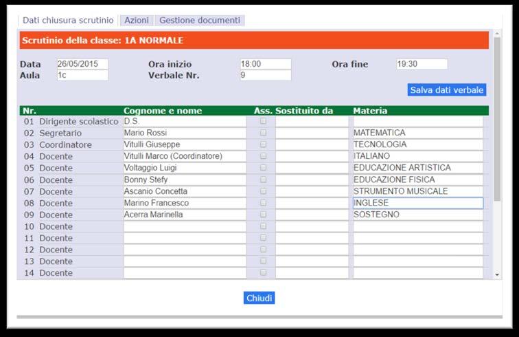 Entriamo nella fase conclusiva dello scrutinio Iniziamo con l inserire i dati del Verbale.