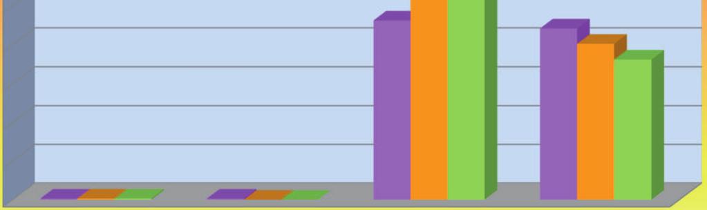 0 Energia e diversificazione delle fonti energetiche Relazioni