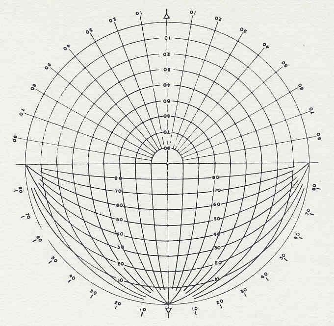 Il tracciatore delle ombre 70 40 E possibile tracciare l