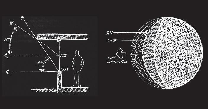 tracciatore di ombre in cui sono pretracciate le linee di