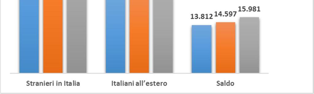 (x1000) Spesa turistica degli stranieri in