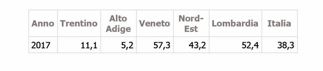 FRAMMENTAZIONE DEL TERRITORIO NATURALE E AGRICOLO Superficie frammentata per