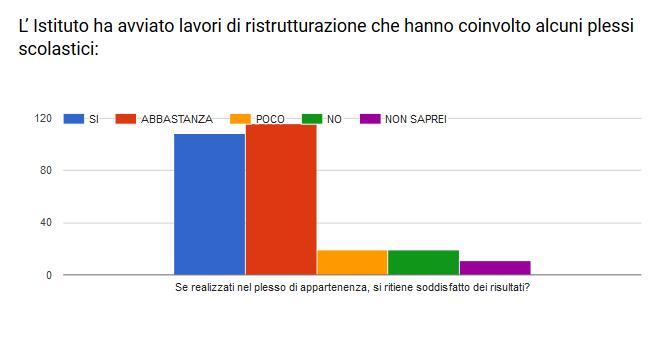 MONITORAGGIO