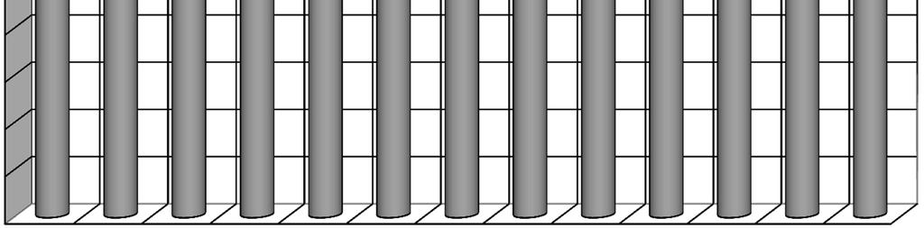 170'000 166'509 163'011 m³ 150'000 140'000 130'000 120'000 110'000 100'000