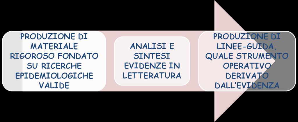 DALLE EVIDENZE ALLA