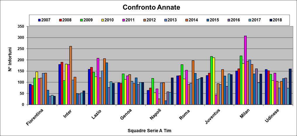 Per calcolare la percentuale di disponibilità si applica la formula: presenze reali x 100/presenze ideali.