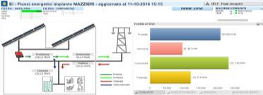 Gestione utenti/siti/impianti Data backup e serie storiche Data