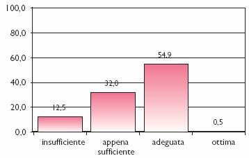 Le Segreterie Studenti