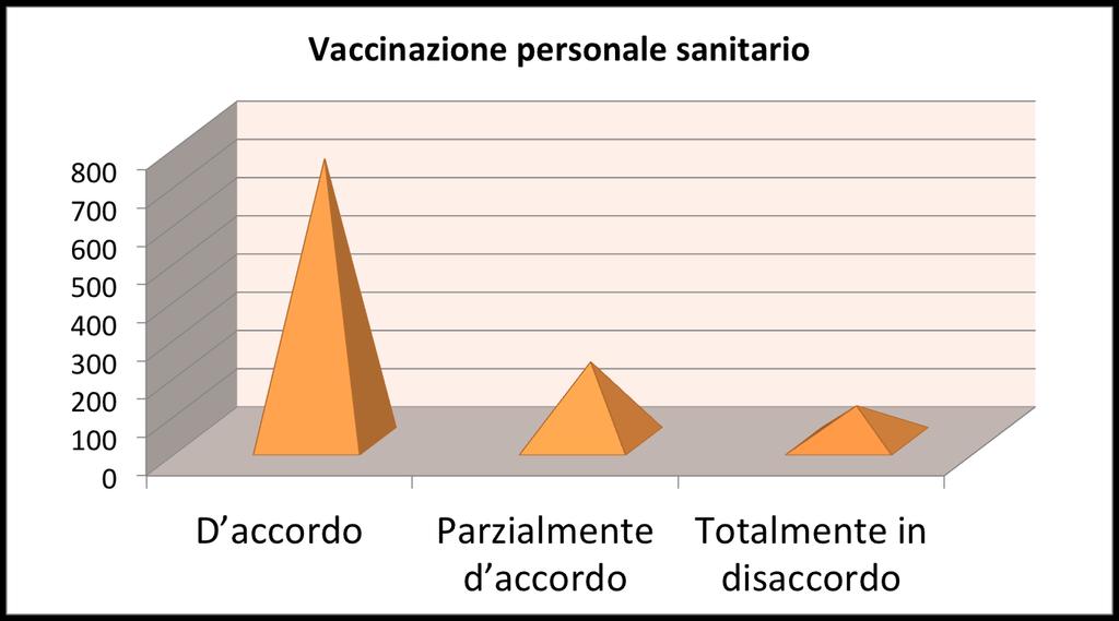 L immunizzazione del personale sanitario è fondamentale per la prevenzione e il