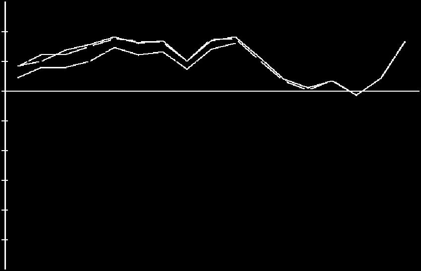 Legenda Dipartimento LETTERE E BENI CULTURALI (DILBEC) Descrizione sezioni schede raccolte per Dipartimento = 2341 SQM>2 Sez1 INSEGNAMENTO Sez2 DOCENZA Sez3 STRUTTURE E SERVIZI DI CONTESTO Sez4