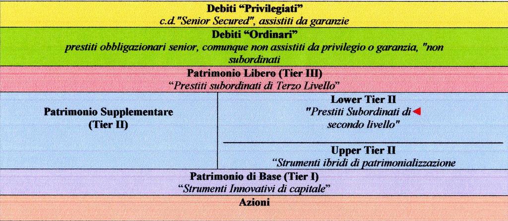 FATTORI DI RISCHIO Le obbligazioni danno il diritto al pagamento di un tasso di interesse predeterminato costante per tutta la durata del prestito pari al [*].