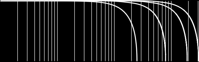 0, DN DN0 DN80 DN0 PORTATA D ARIA IN INGRESSO PER SVUOTAMENTO CONDOTTA PORTATA D ARIA IN USCITA PER RIEMPIMENTO CONDOTTA diametro del boccaglio () bar DN10 DN200 DN0 Ø2,4 Ø3,0 Ø4,0 1, 40 1,4 1,3 1,2