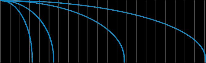 (m/s) Curve caratteristiche della portata d aria PORTATA D ARIA IN INGRESSO PER SVUOTAMENTO CONDOTTA 0 200 400 600 800 00 1200 1400 1600 1800 2000 2200 2400 Q (Nm 3 /h) 1,0 20 1 0 2 4 6 8 12 14 16 Q
