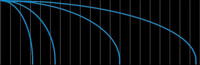 p (bar) p (bar) p (bar) p (bar) Dati tecnici Grafico di selezione dello sfiato Dimensione dello sfiato in funzione del diametro della condotta e della velocità d uscita dell aria richiesta.