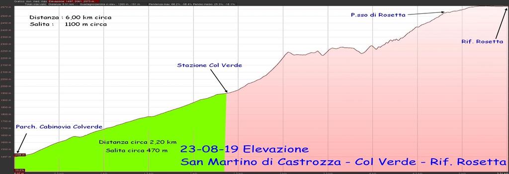 SECONDO GIORNO sabato: Rifugio Rosetta - Rifugio Pradidali (Percorso unico A+B) Dal Rif. Rosetta (2581 m) tutti assieme si prende il sentiero segnavia n.