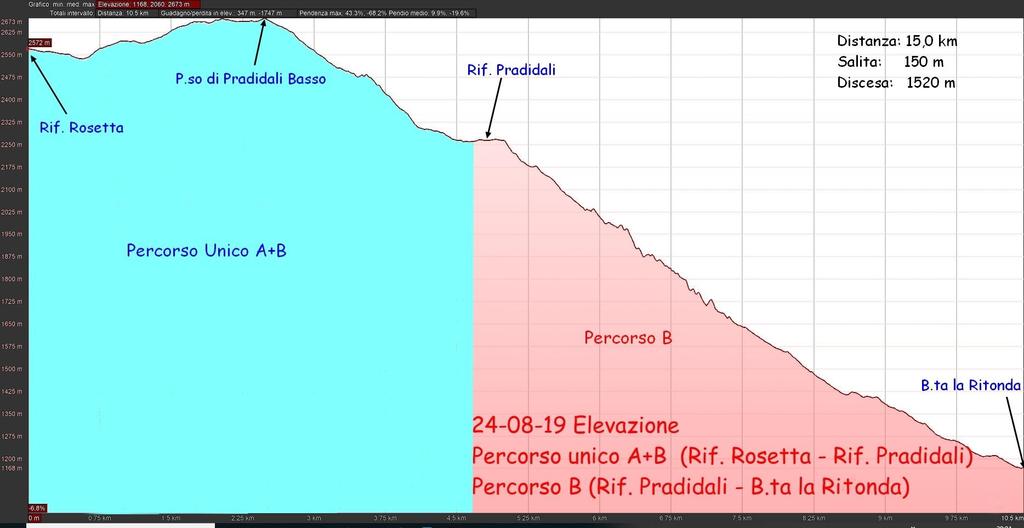 Per coloro che non vogliono (o non possono) camminare troppo c è la possibilità di salire con la moderna cabinovia fino al Rif.