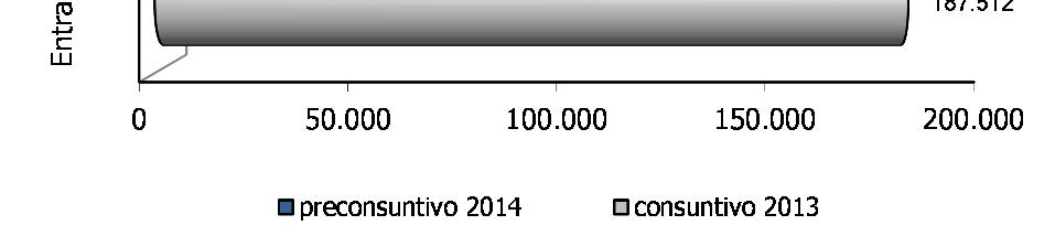 REGNO UNITO Nel mese di maggio 2014 le entrate tributarie aumentano dello 0,7%.