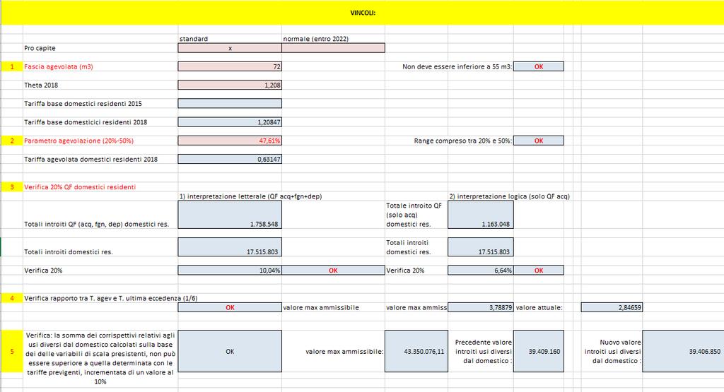 della quota fissa (QFACQ+QFFOG+QFDEP) con il 20% del gettito QV+QF complessivo di, fognatura e depurazione.