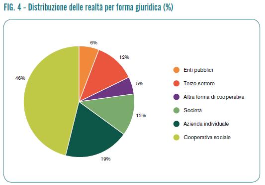 La fotografia dell AS in Italia