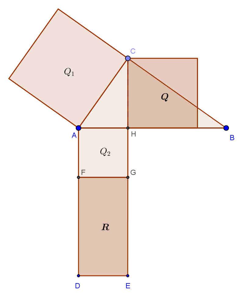 Secondo teorema di Euclide In un triangolo rettangolo, il quadrato costruito sull altezza relativa all ipotenusa è equivalente al rettangolo che ha i lati congruenti alle proiezioni dei cateti sull